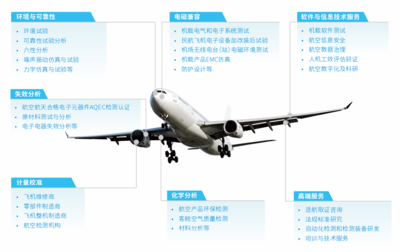 攜手創新，共筑未來——廣電計量亮相上海院士專家峰會暨大飛機創新谷2023生態大會