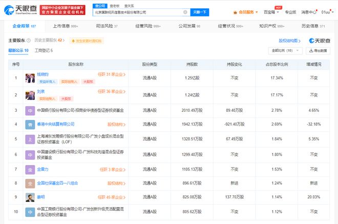 國聯股份增資至7.2億元，增幅達44.85%，加碼數字文化創意軟件開發